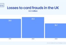 card-fraud-grips-uk-residents:-victims-lost-almost-60-million-in-three-years