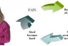 what-are-the-significant-details-you-need-to-know-about-managing-chronic-constipation-in-kids?